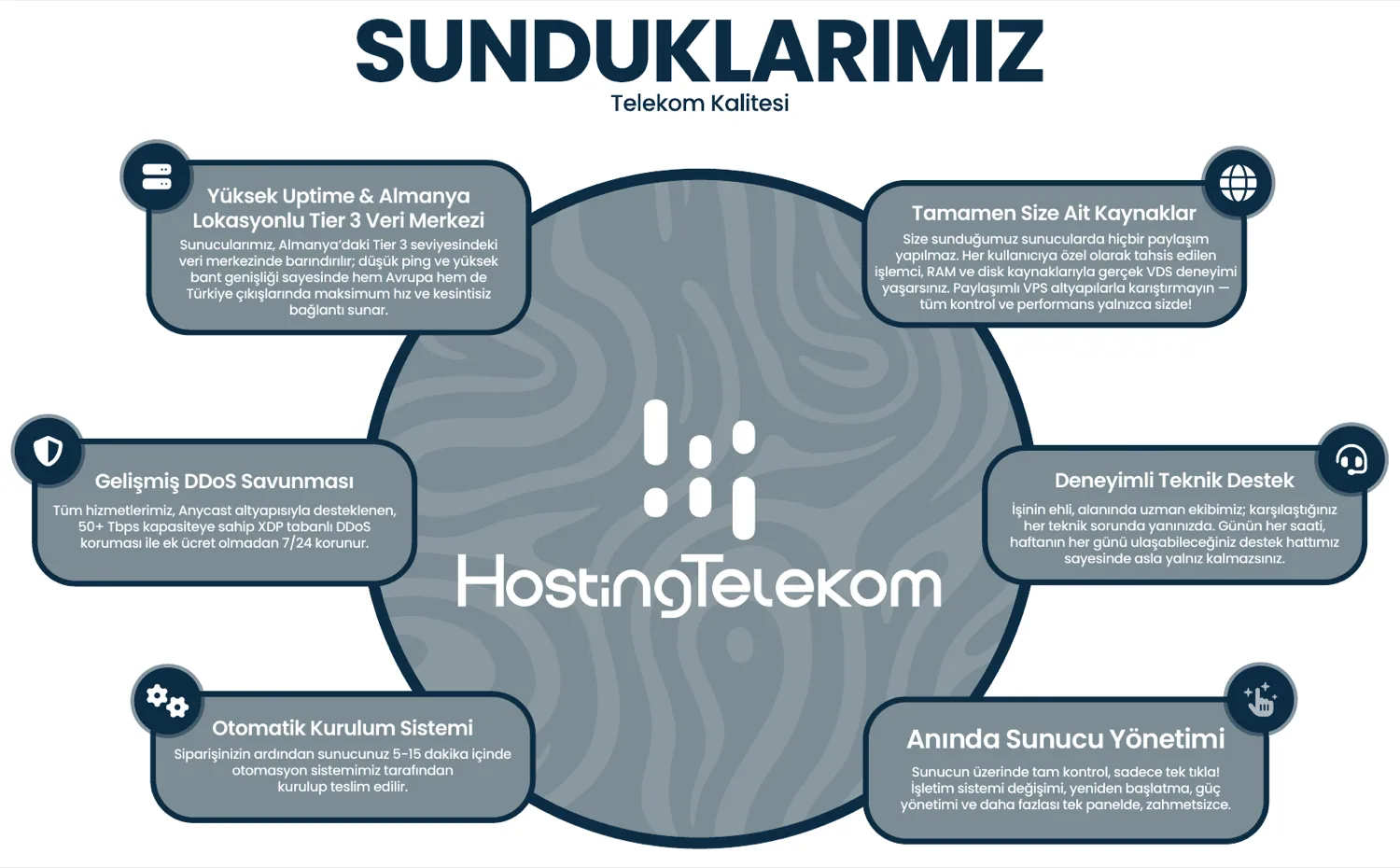 Hosting Telekom konu tasarımı